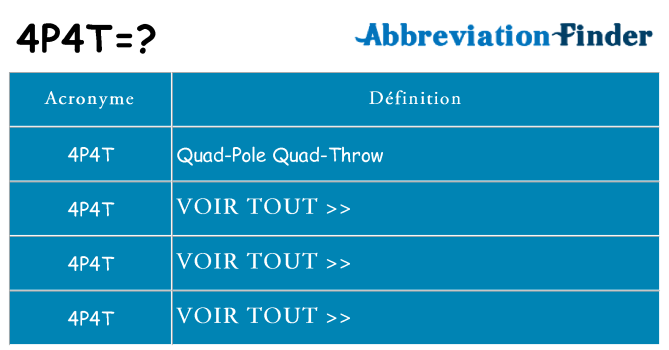 Ce que signifie le sigle pour 4p4t