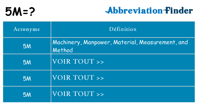 Ce que signifie le sigle pour 5m