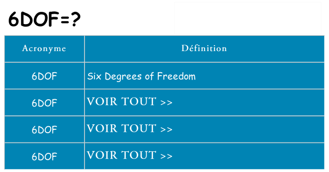 Ce que signifie le sigle pour 6dof