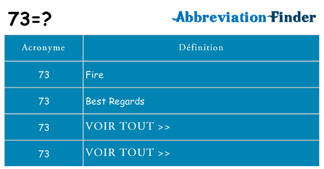 Ce que signifie le sigle pour 73