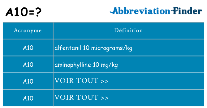 Ce que signifie le sigle pour a10