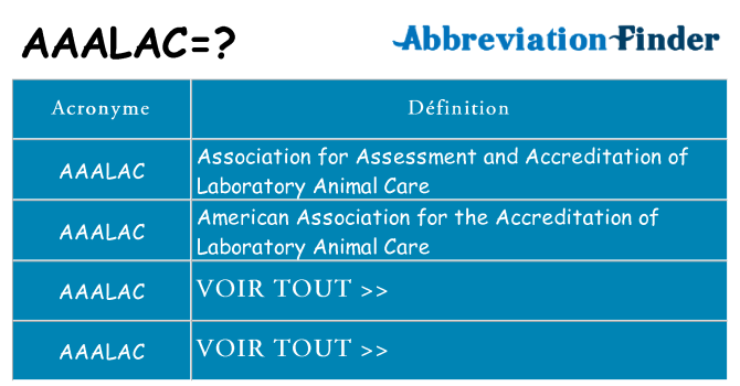 Ce que signifie le sigle pour aaalac