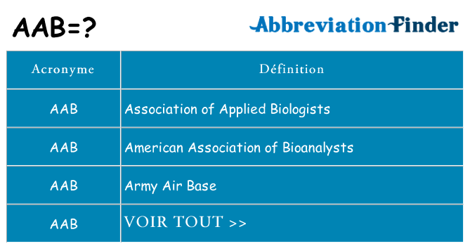 Ce que signifie le sigle pour aab