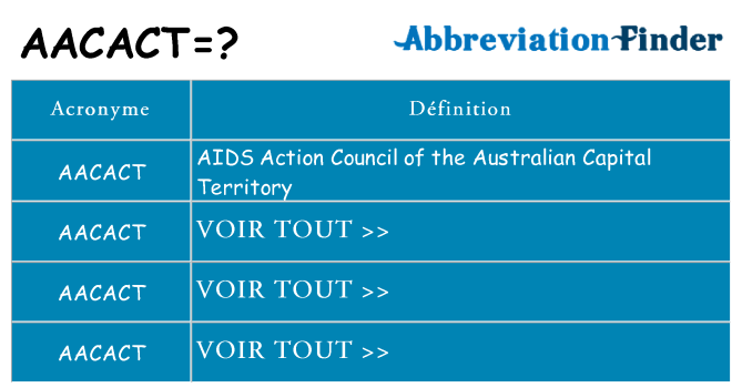 Ce que signifie le sigle pour aacact