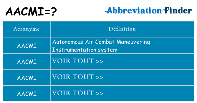 Ce que signifie le sigle pour aacmi