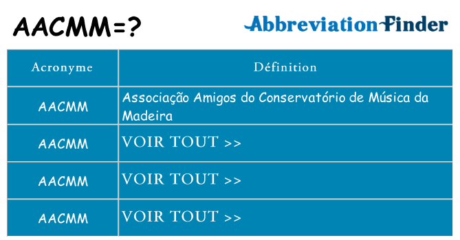 Ce que signifie le sigle pour aacmm
