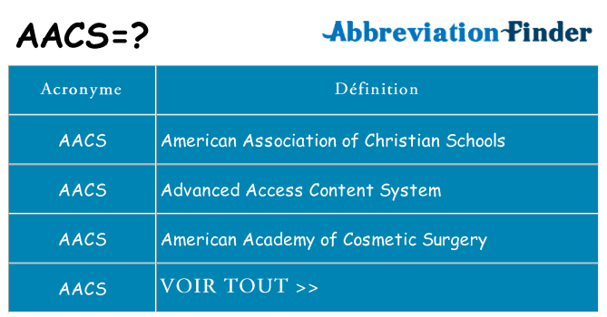 Ce que signifie le sigle pour aacs