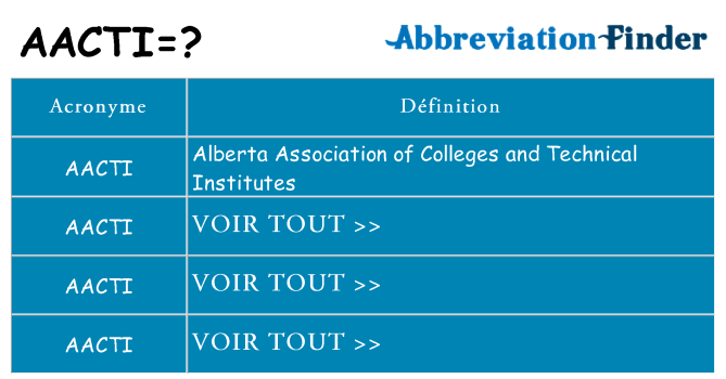 Ce que signifie le sigle pour aacti
