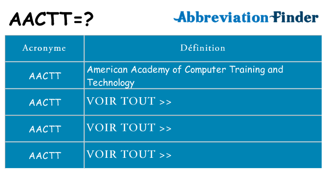 Ce que signifie le sigle pour aactt