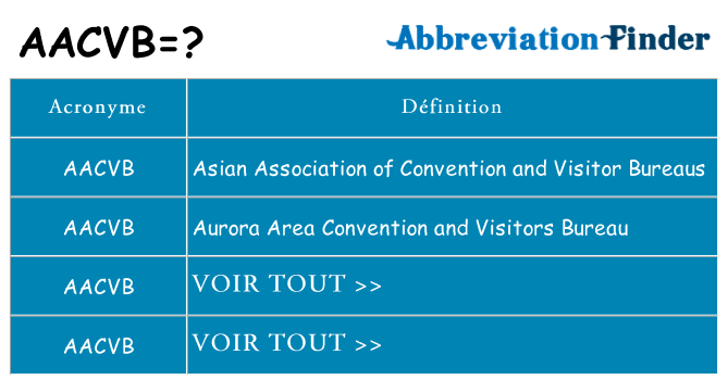 Ce que signifie le sigle pour aacvb