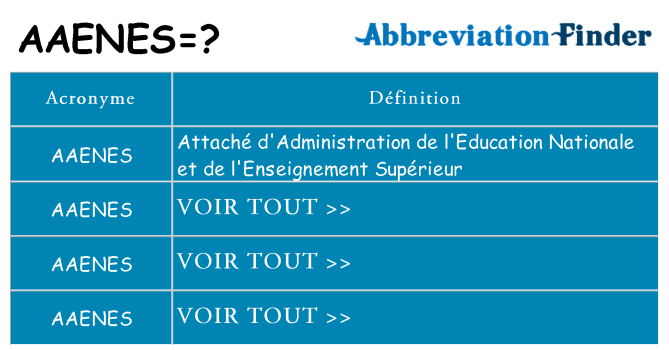 Ce que signifie le sigle pour aaenes
