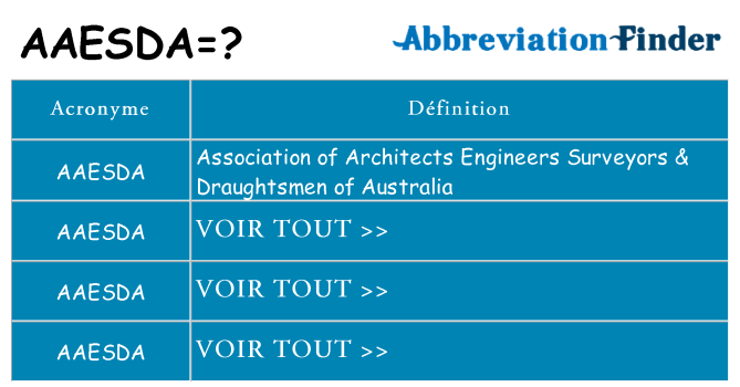Ce que signifie le sigle pour aaesda