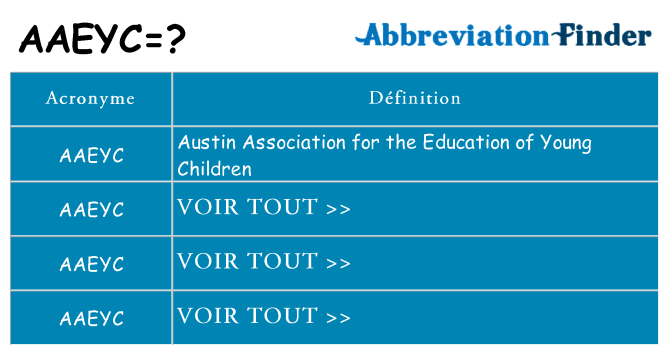 Ce que signifie le sigle pour aaeyc
