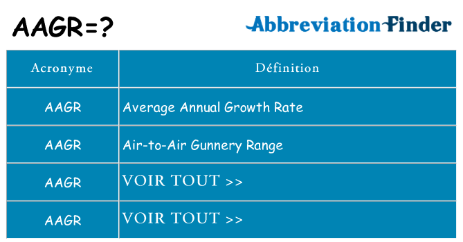Ce que signifie le sigle pour aagr