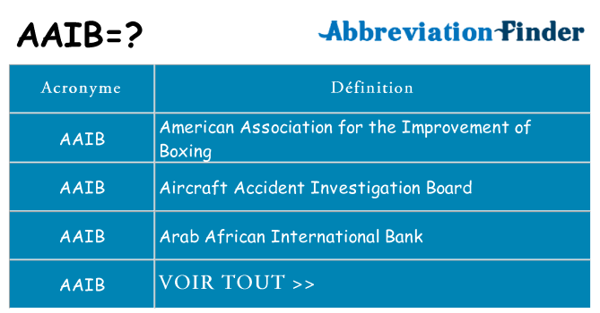 Ce que signifie le sigle pour aaib