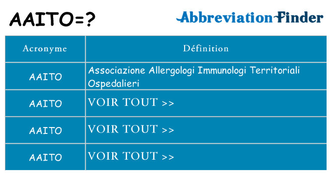 Ce que signifie le sigle pour aaito