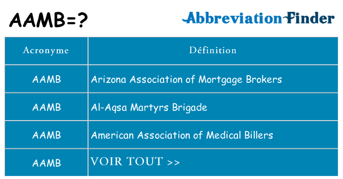 Ce que signifie le sigle pour aamb