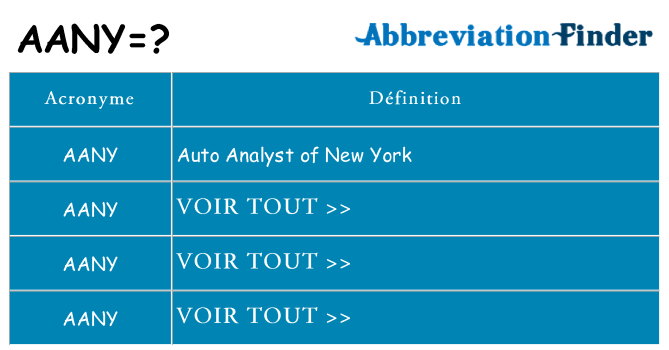 Ce que signifie le sigle pour aany