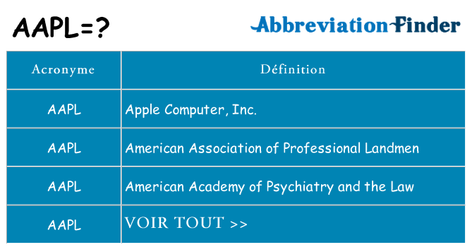 Ce que signifie le sigle pour aapl