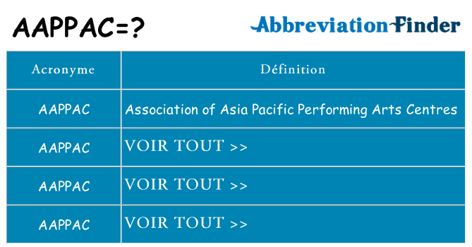 Ce que signifie le sigle pour aappac