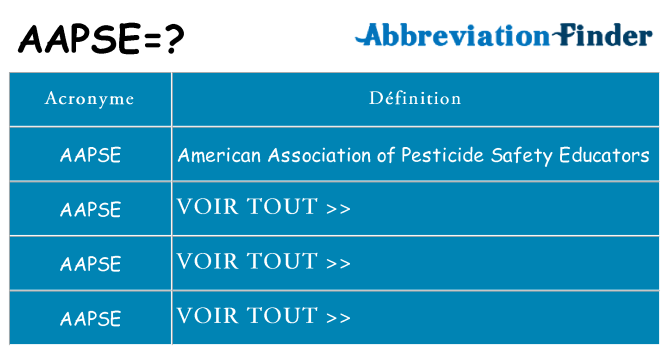 Ce que signifie le sigle pour aapse