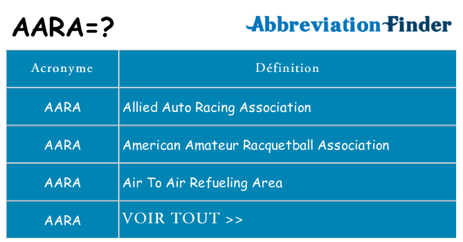 Ce que signifie le sigle pour aara