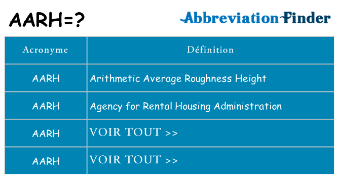 Ce que signifie le sigle pour aarh
