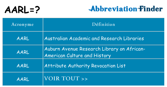 Ce que signifie le sigle pour aarl
