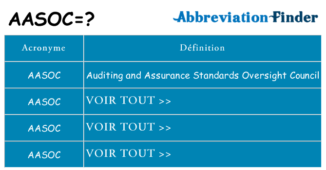 Ce que signifie le sigle pour aasoc