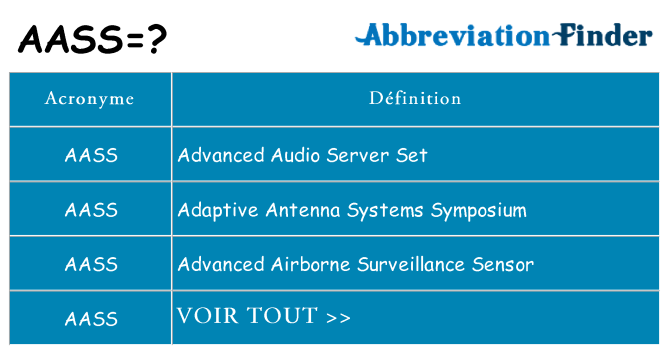 Ce que signifie le sigle pour aass