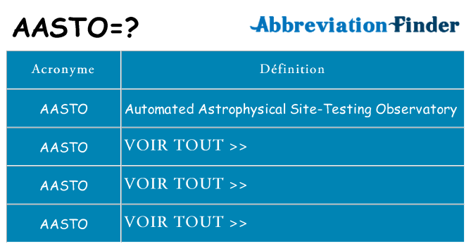Ce que signifie le sigle pour aasto