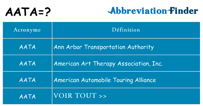 Ce que signifie le sigle pour aata