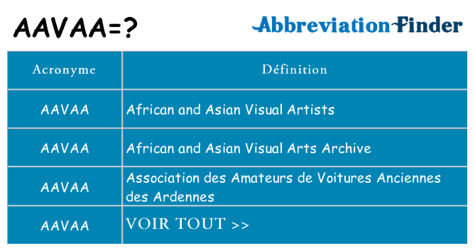 Ce que signifie le sigle pour aavaa