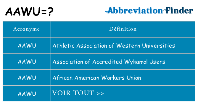 Ce que signifie le sigle pour aawu