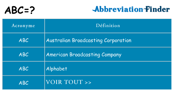 Ce que signifie le sigle pour abc
