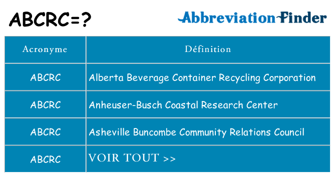 Ce que signifie le sigle pour abcrc