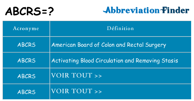 Ce que signifie le sigle pour abcrs