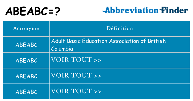 Ce que signifie le sigle pour abeabc
