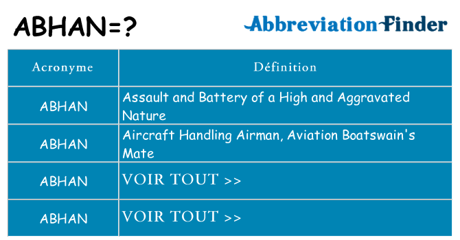 Ce que signifie le sigle pour abhan