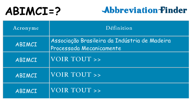 Ce que signifie le sigle pour abimci