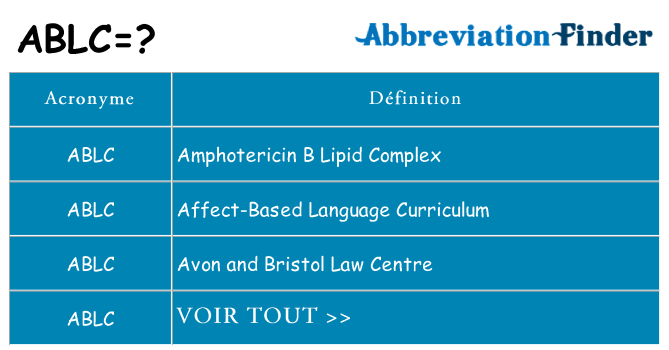 Ce que signifie le sigle pour ablc