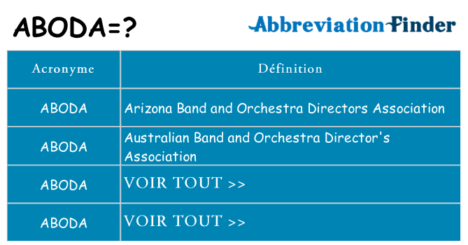 Ce que signifie le sigle pour aboda