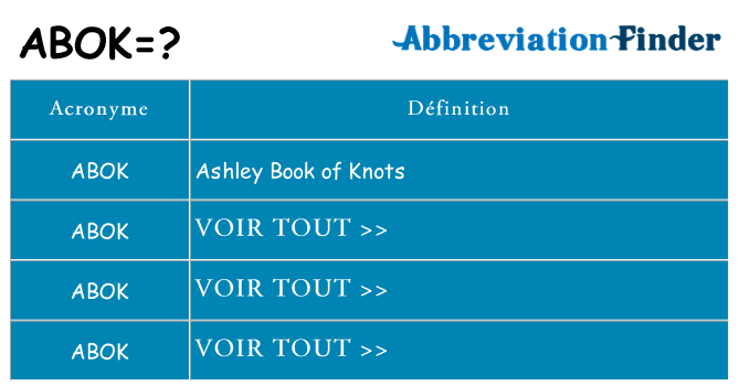 Ce que signifie le sigle pour abok