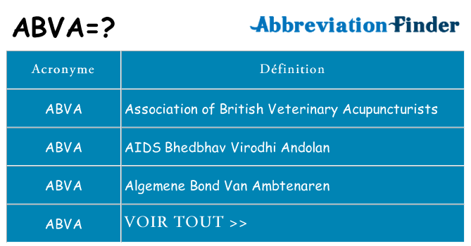Ce que signifie le sigle pour abva
