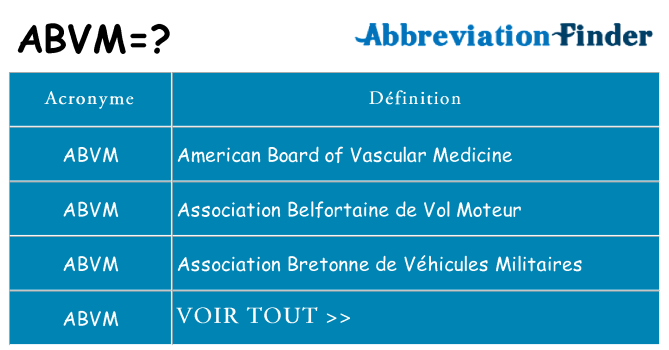 Ce que signifie le sigle pour abvm
