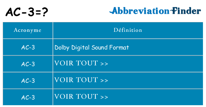 Ce que signifie le sigle pour ac-3
