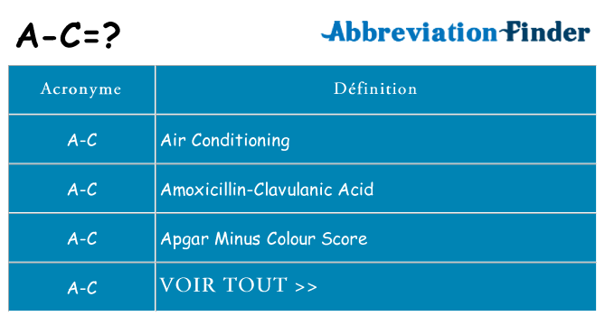 Ce que signifie le sigle pour a-c