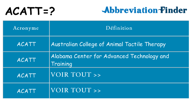 Ce que signifie le sigle pour acatt