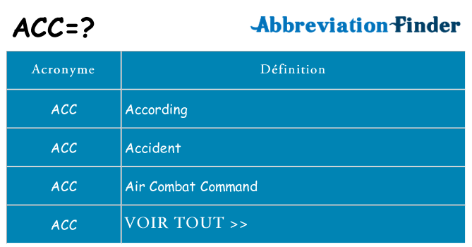 Ce que signifie le sigle pour acc