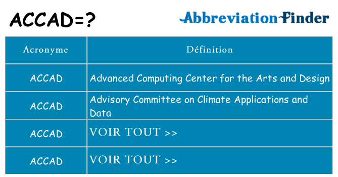 Ce que signifie le sigle pour accad
